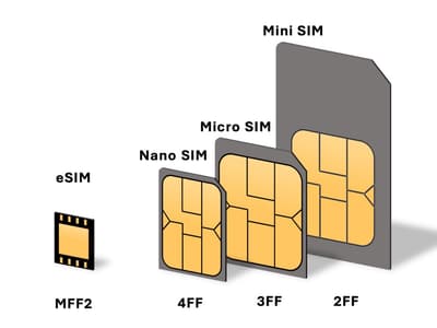 出國上網 eSIM／SIM 卡